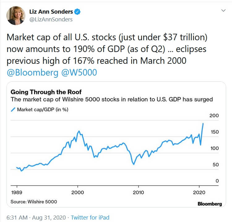 Stocks to GDP Tweet
