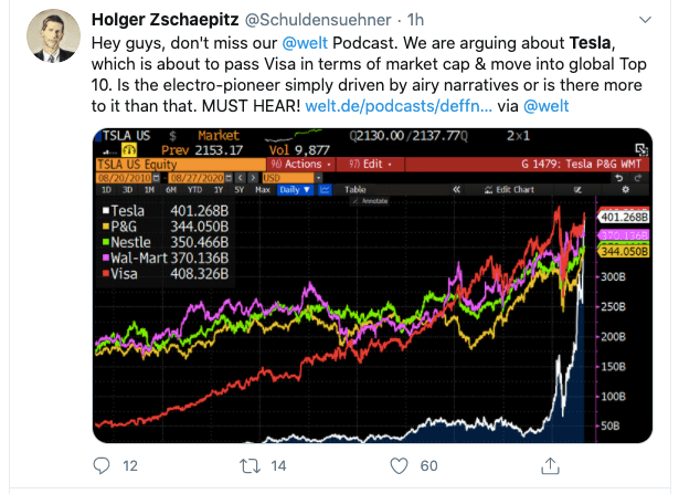 Tesla stock analysis tweet