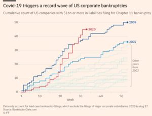 Corporate Bankruptcies
