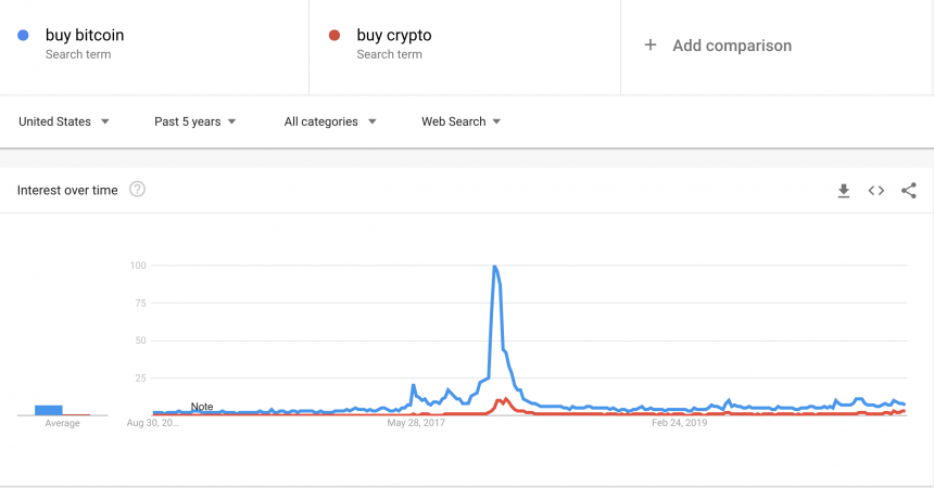buy bitcoin crypto
