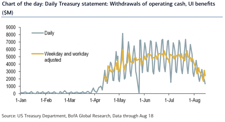 fm-aug-24-bofa-treasury-withdrawals