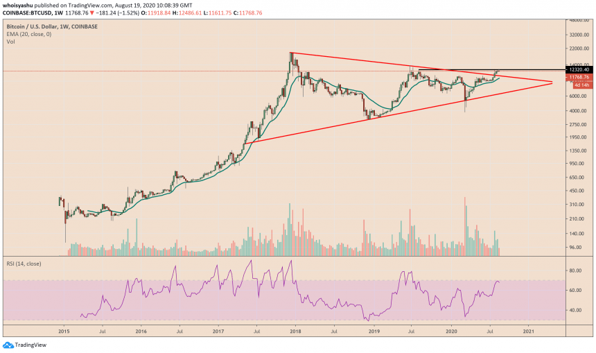 bitcoin, btcusd, btcusdt, xbtusd, cryptocurrency