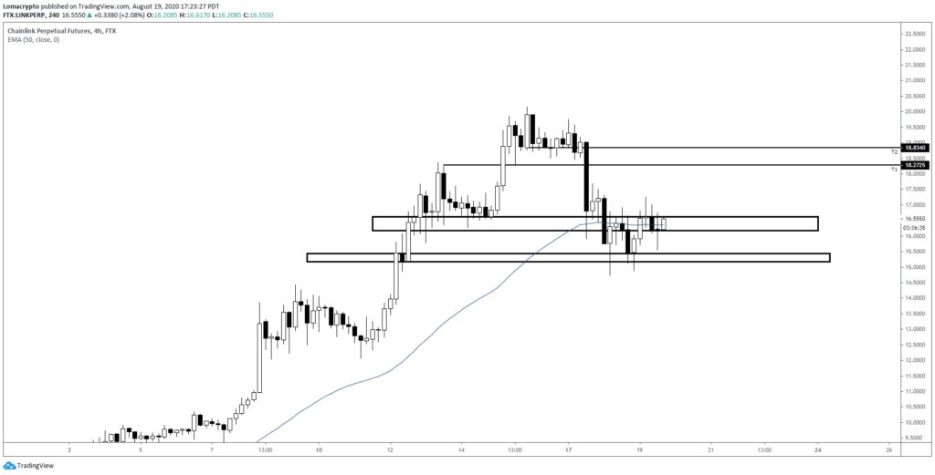 Chainlink LINK