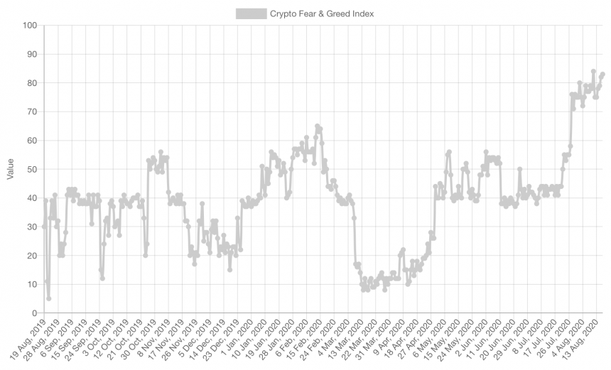 Bitcoin Crypto