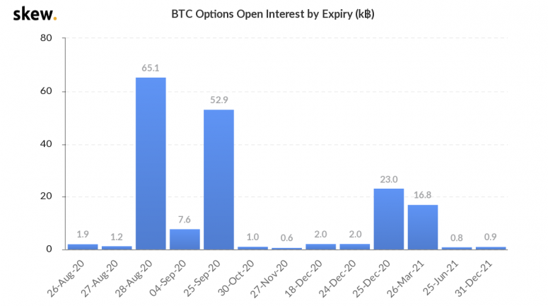 skew_btc_options_open_interest_by_expiry_k-3