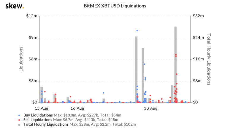 skew_bitmex_xbtusd_liquidations-25