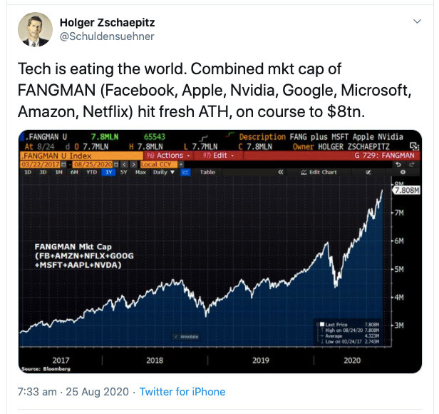 Stock market recovery Big Tech FANGMAN tweet