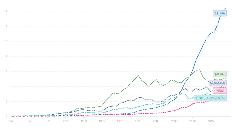 FANGMAN Big Tech stock market recovery GDP figures