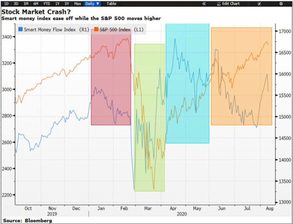 stock market crash, stock market correction, investors