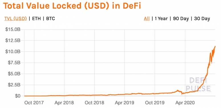 defilockeddalltime