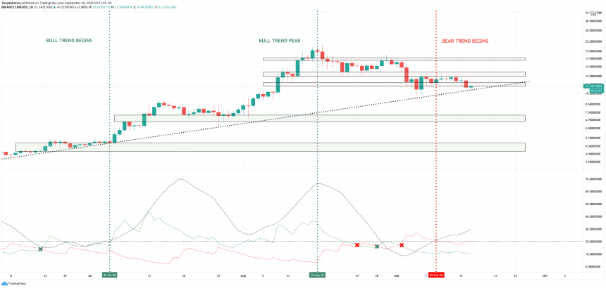 linkusd chainlink