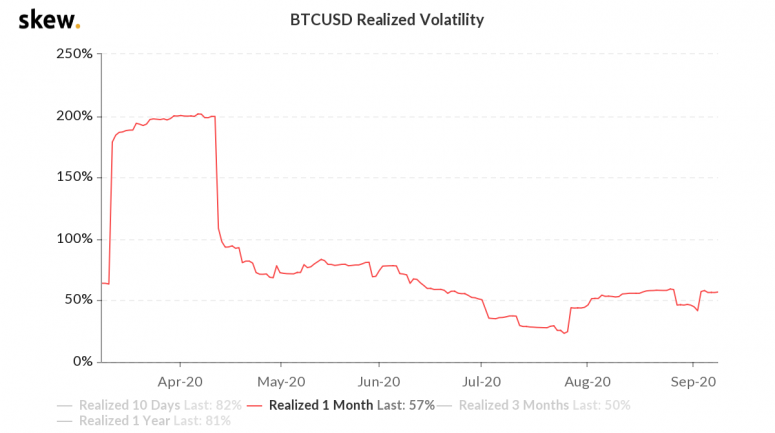 skew_btcusd_realized_volatility-2