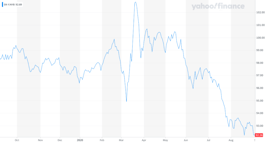 us dollar