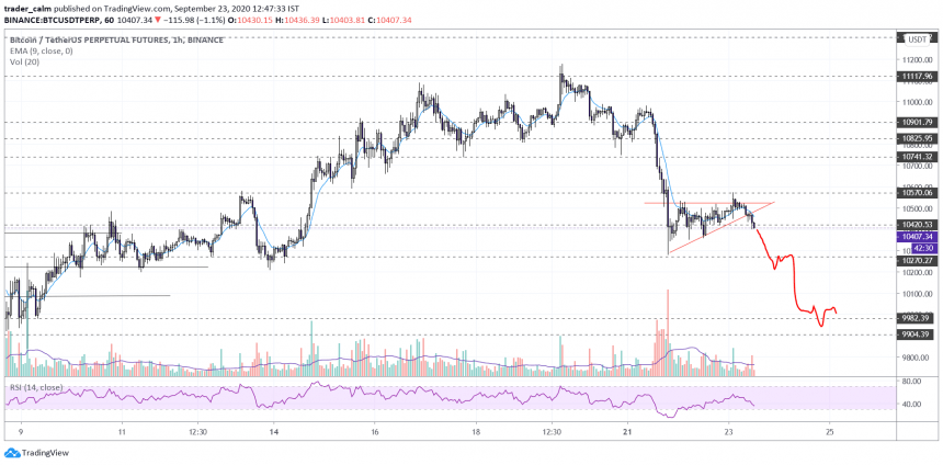 Bitcoin, BTCUSD, XBTUSD, cryptocurrency, BTCUSDT