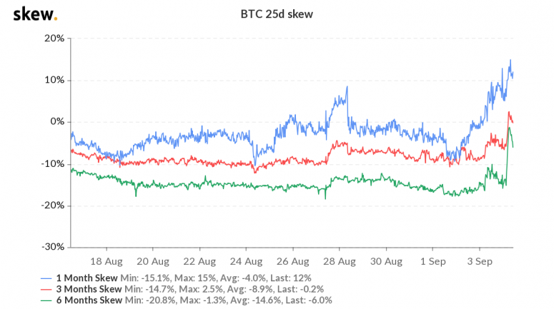 skew_btc_25d_skew-6-2