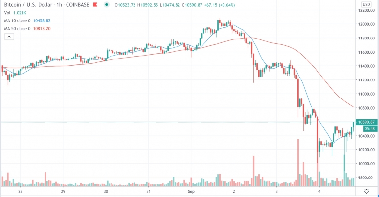 btcweeksep4