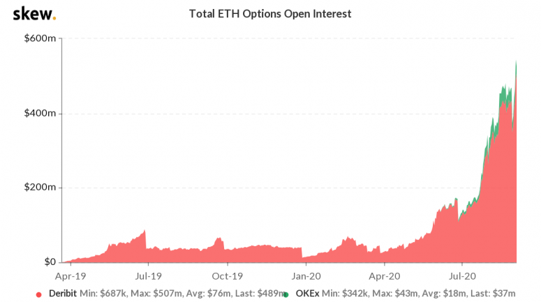 skew_total_eth_options_open_interest-1-4