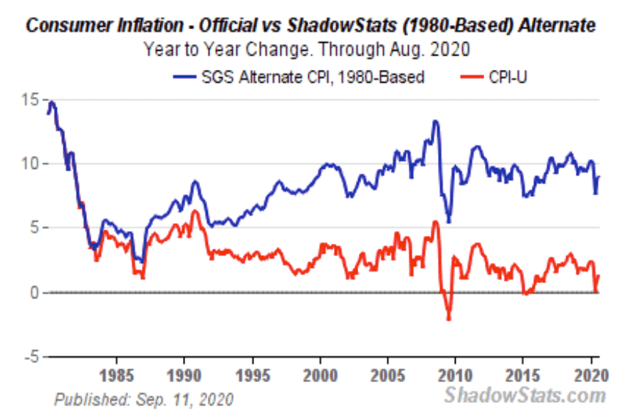 Consumer inflation data