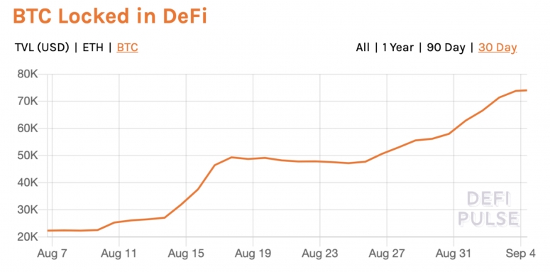 btcdefimonth