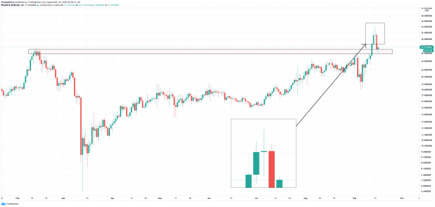 bnbusd binance coin