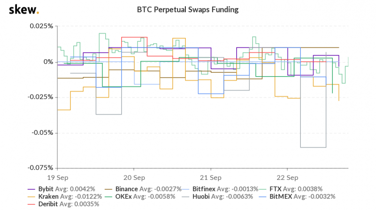 skew_btc_perpetual_swaps_funding-2