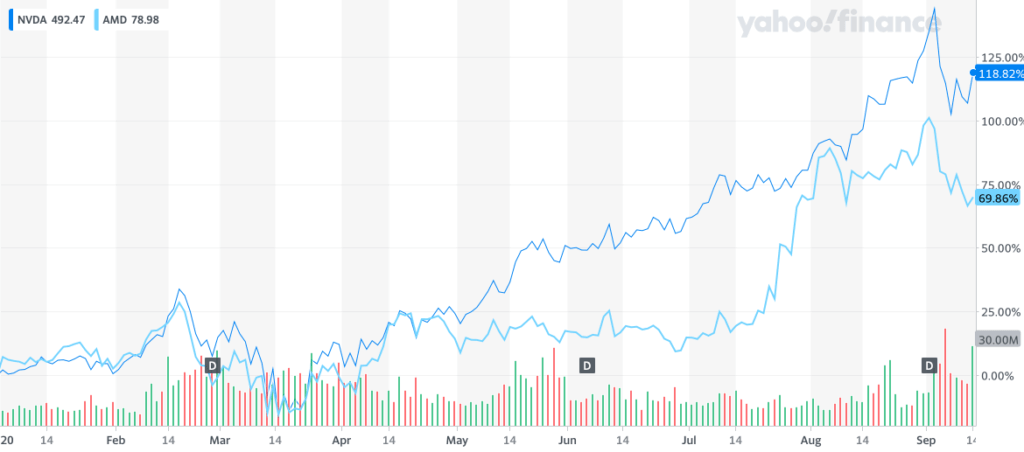 NVDA stock, AMD stock, 5G stocks to buy