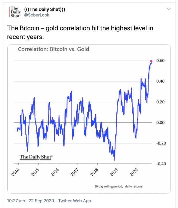 Bitcoin-gold correlation tweet
