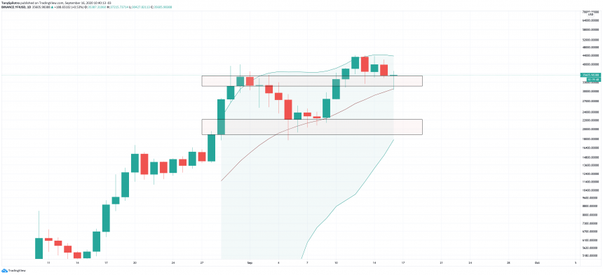 yfiusd yearn.finance