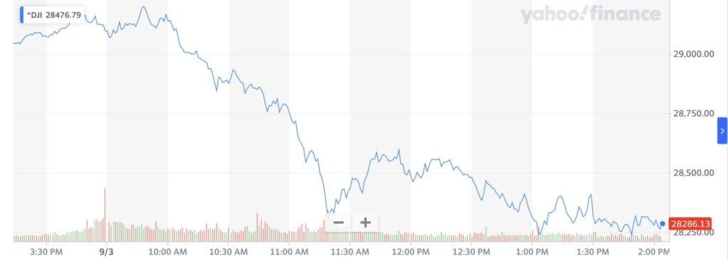 Dow Jones, Stock market crash