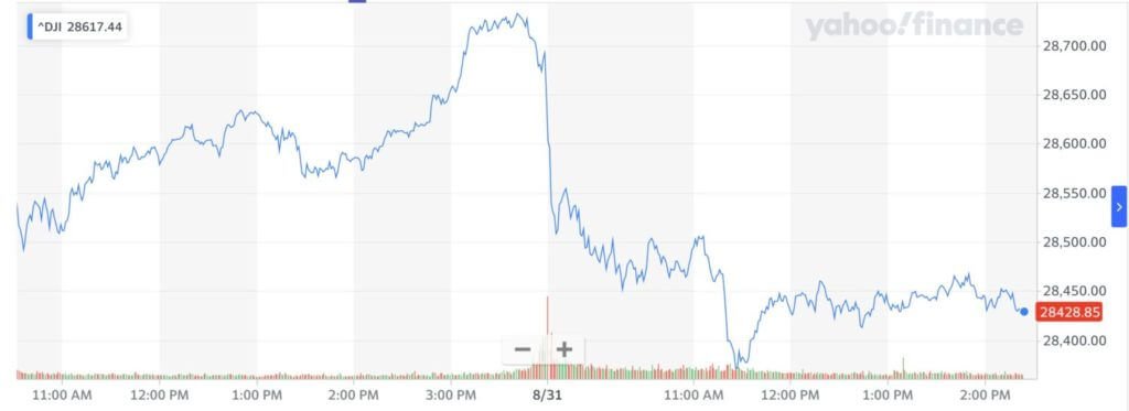 Dow Jones, Stock Market