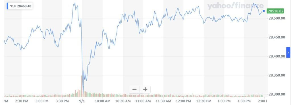 Dow Jones, stock market, U.S. housing market