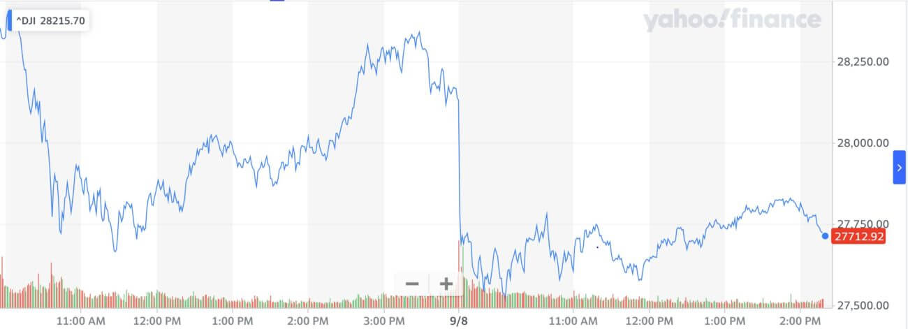 Dow Jones, stock market