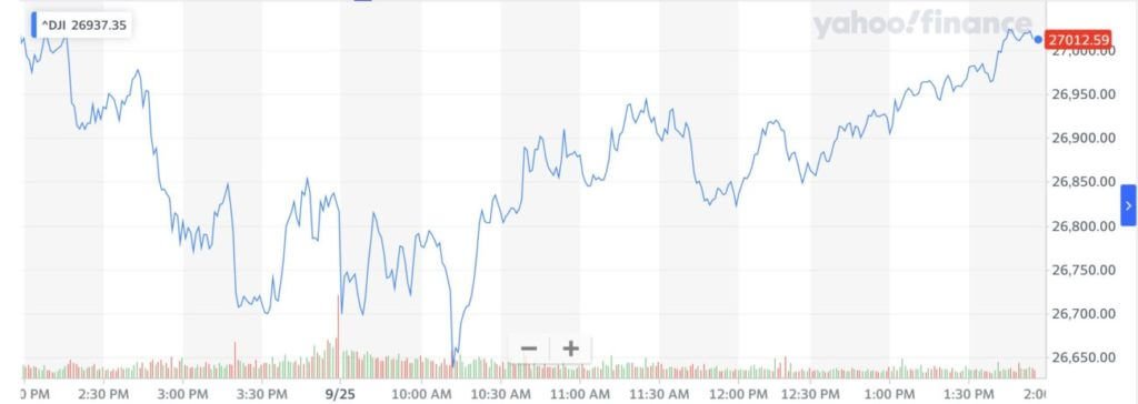 Dow Jones, stock market
