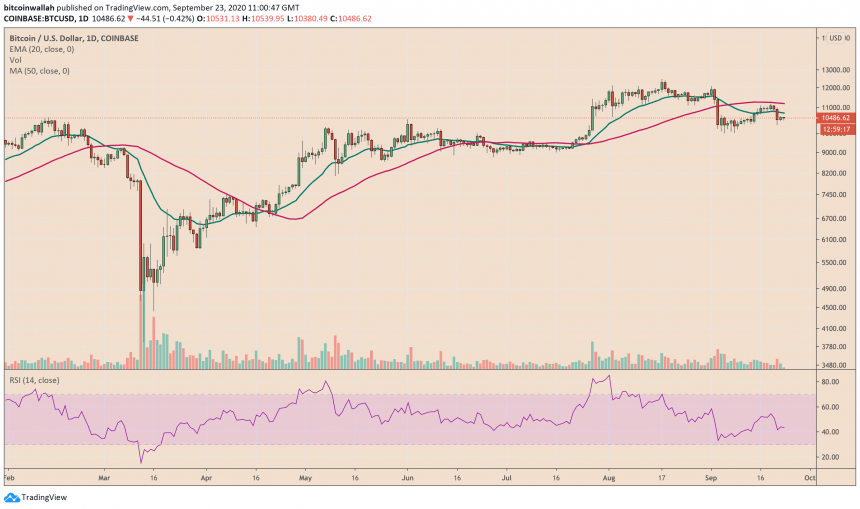 Bitcoin, BTCUSD, XBTUSD, cryptocurrency, BTCUSDT