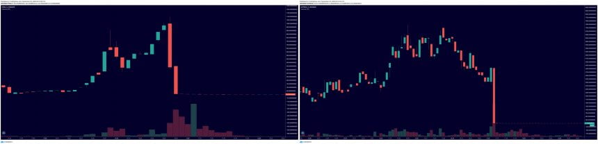 pizza and hot dogs uniswap ethereum ethusd