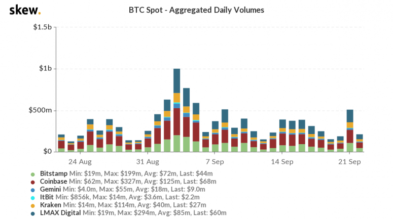 skew_btc_spot__aggregated_daily_volumes-42