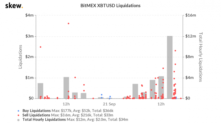 skew_bitmex_xbtusd_liquidations-39