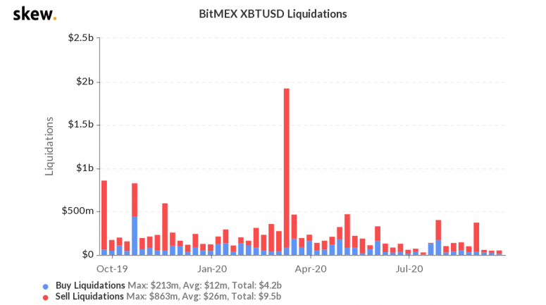 skew_bitmex_xbtusd_liquidations-41