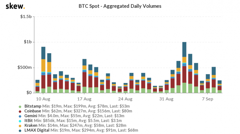 skew_btc_spot__aggregated_daily_volumes-34