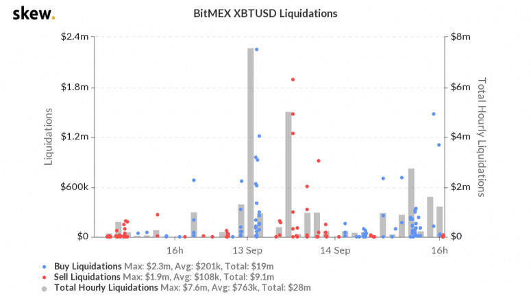 skew_bitmex_xbtusd_liquidations-37