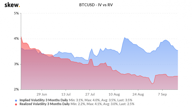 skew_btcusd__iv_vs_rv-1