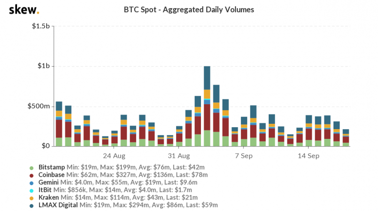 skew_btc_spot__aggregated_daily_volumes-39