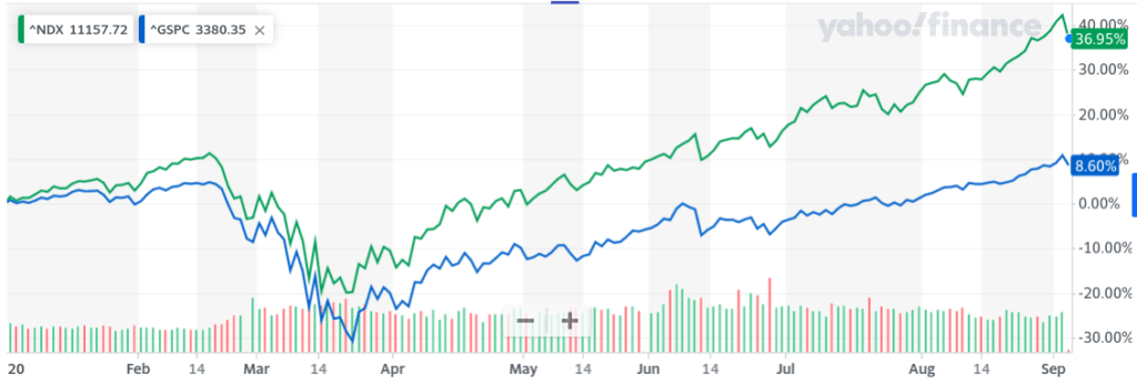 s&p 500, nasdaq