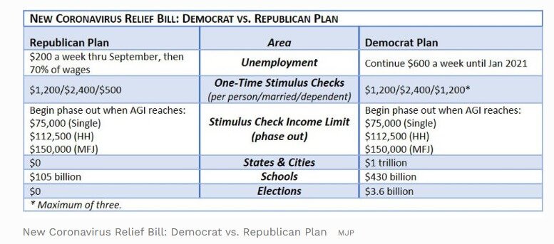 Stimulus Plan Differences