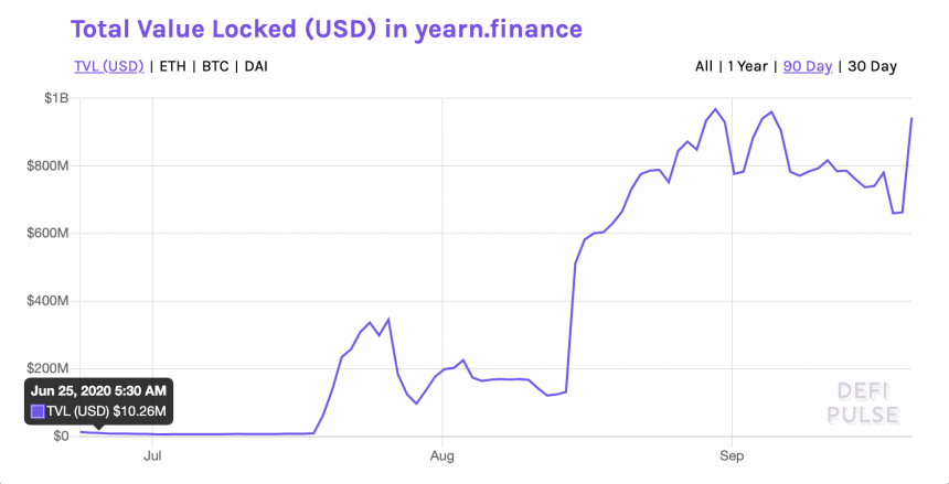 YFI, YFIUSD, YFIBTC, cryptocurrency, DEFI