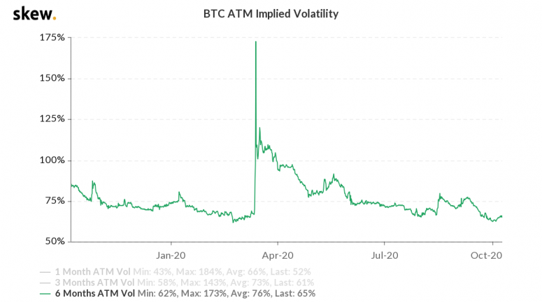 skew_btc_atm_implied_volatility-9