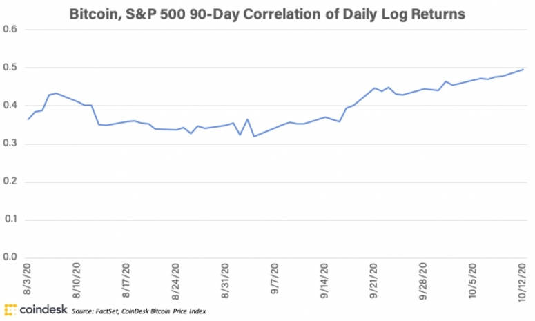 btccosp500