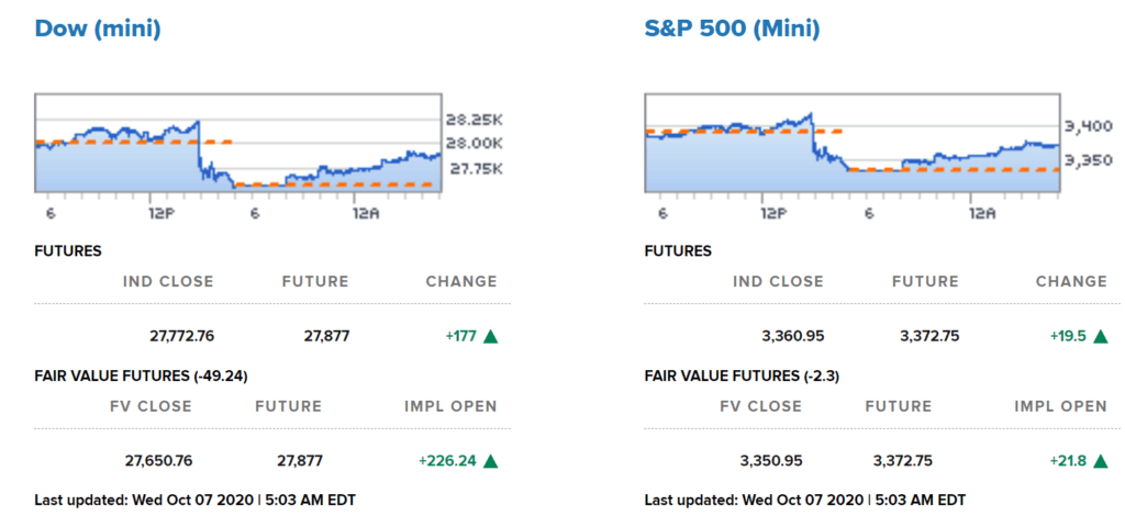 stocks