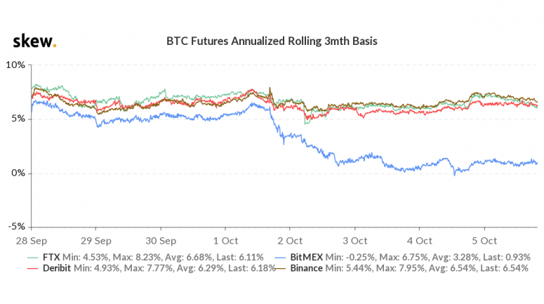 skew_btc_futures_annualized_rolling_3mth_basis-3-2