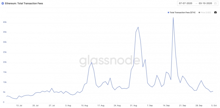 ethereumfees